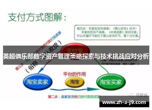 英超俱乐部数字资产管理策略探索与技术挑战应对分析