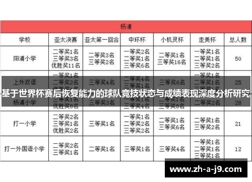 基于世界杯赛后恢复能力的球队竞技状态与成绩表现深度分析研究 基于世界杯赛后恢复能力的球队竞技状态与成绩表现深度分析研究