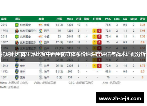托纳利对阵里昂比赛中西甲防守体系价值深度评估与战术适配分析