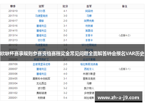 欧联杯赛事规则参赛资格赛程奖金常见问题全面解答转会报名VAR历史