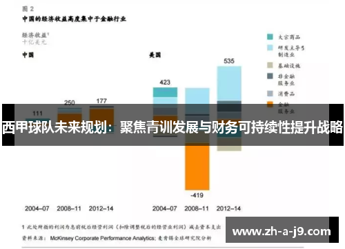 西甲球队未来规划：聚焦青训发展与财务可持续性提升战略