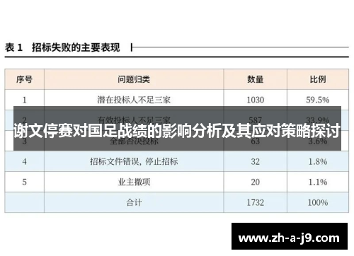 谢文停赛对国足战绩的影响分析及其应对策略探讨