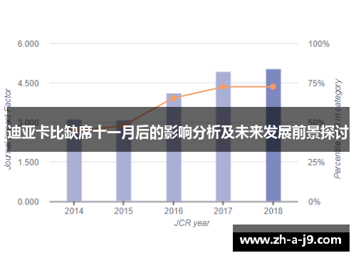 迪亚卡比缺席十一月后的影响分析及未来发展前景探讨
