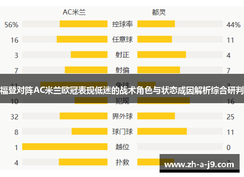 福登对阵AC米兰欧冠表现低迷的战术角色与状态成因解析综合研判