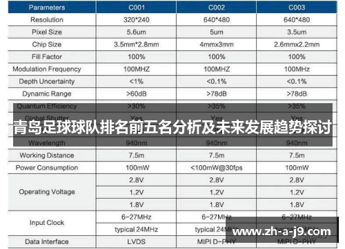 青岛足球球队排名前五名分析及未来发展趋势探讨
