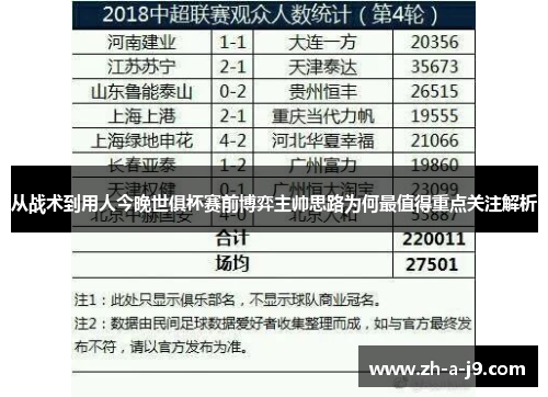 从战术到用人今晚世俱杯赛前博弈主帅思路为何最值得重点关注解析