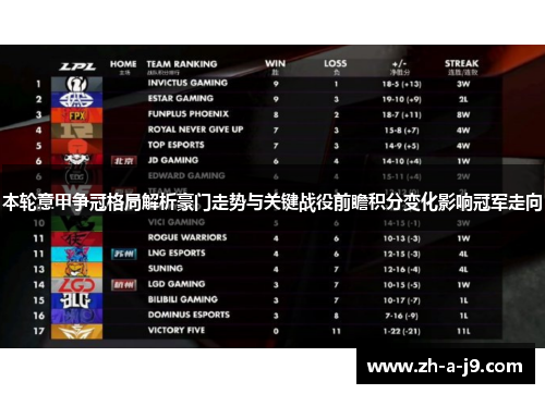 本轮意甲争冠格局解析豪门走势与关键战役前瞻积分变化影响冠军走向 本轮意甲争冠格局解析豪门走势与关键战役前瞻积分变化影响冠军走向