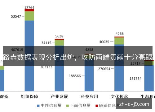 路垚数据表现分析出炉,攻防两端贡献十分亮眼 路垚数据表现分析出炉,攻防两端贡献十分亮眼
